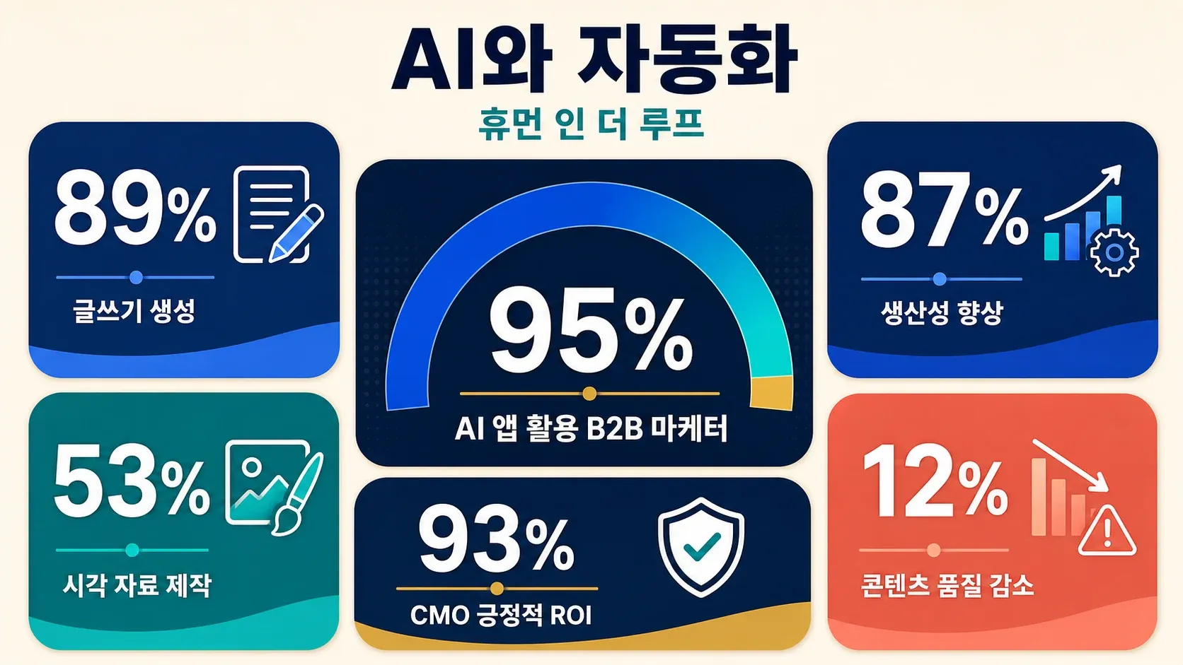 b2b-marketers-ai-automation-stats.jpg