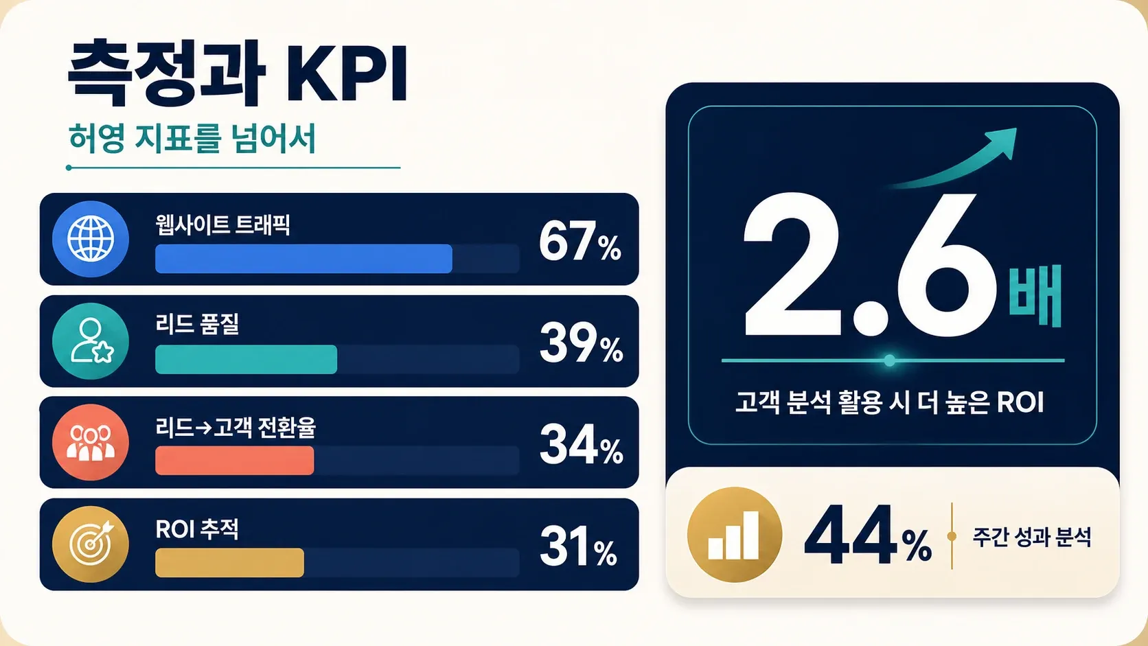 07_measurement_kpis_compressed.png