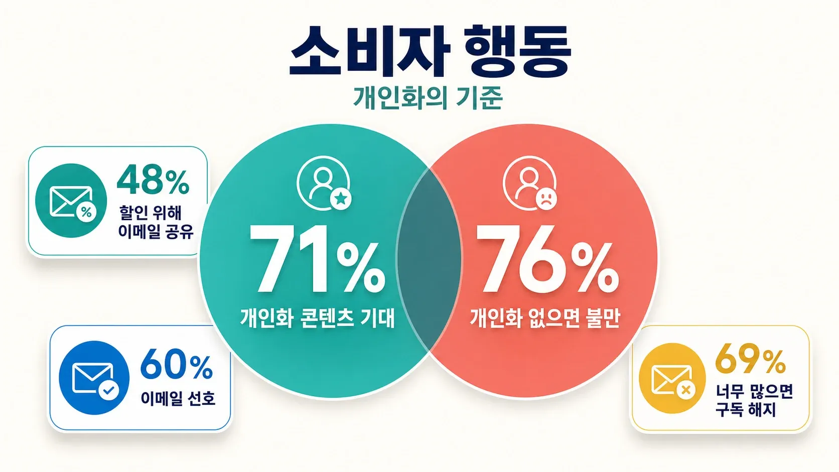 consumer-behavior-personalization-statistics.jpg