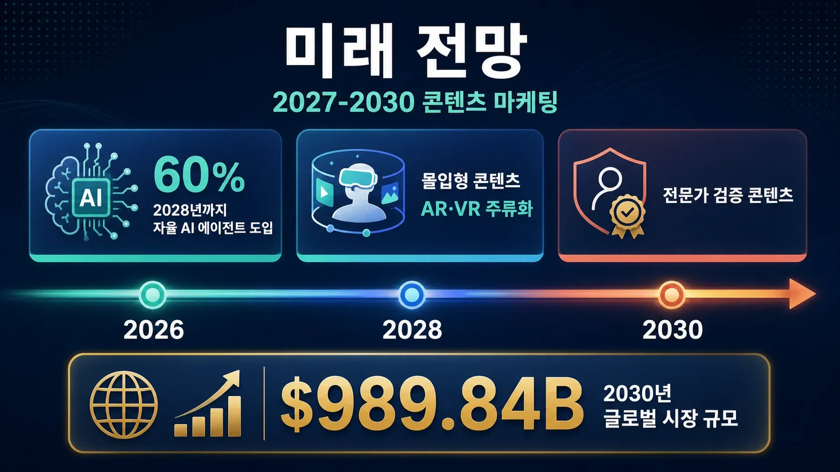 future-content-marketing-trends-2027-2030.jpg