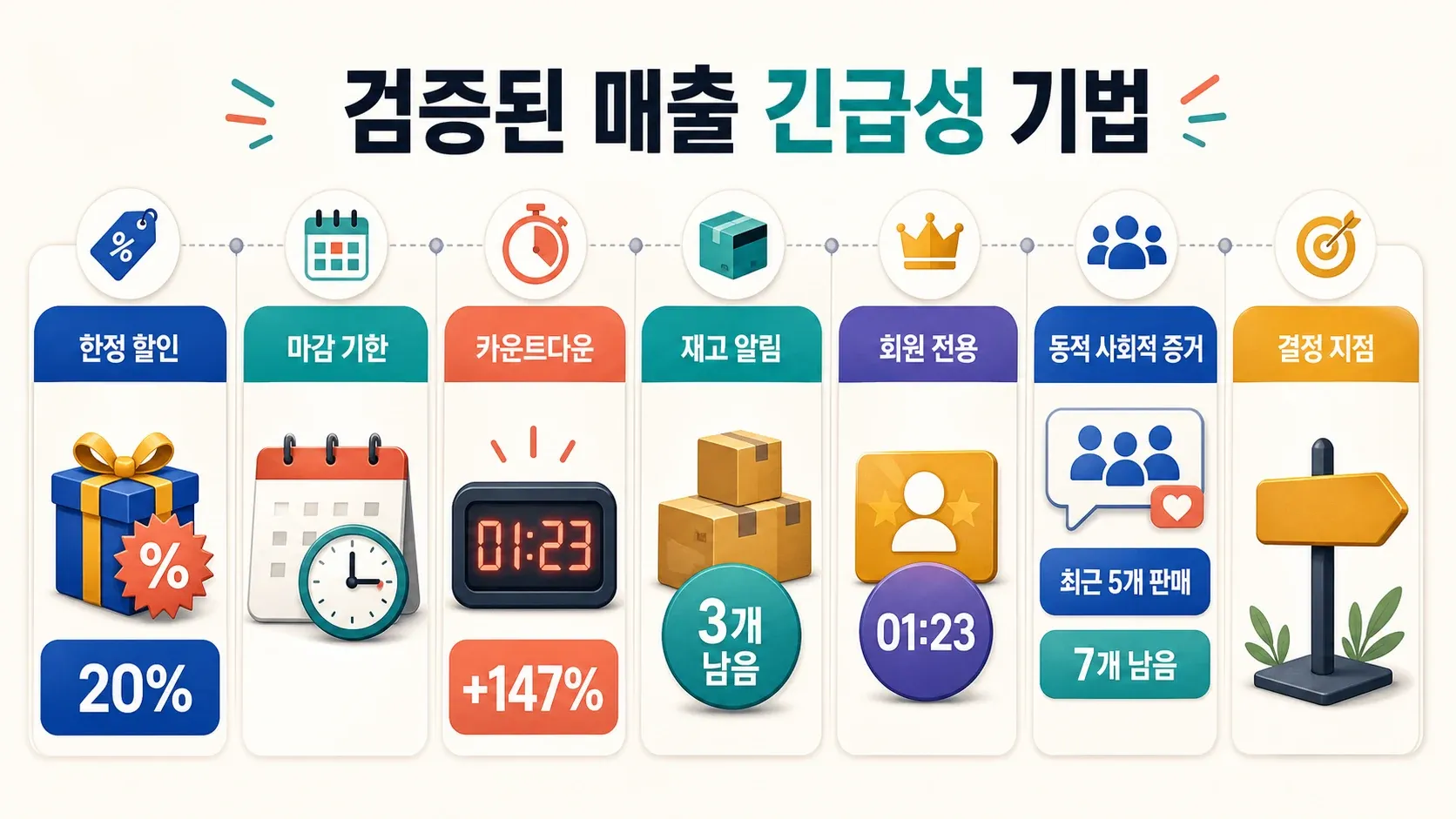 sales-urgency-techniques-infographic.png