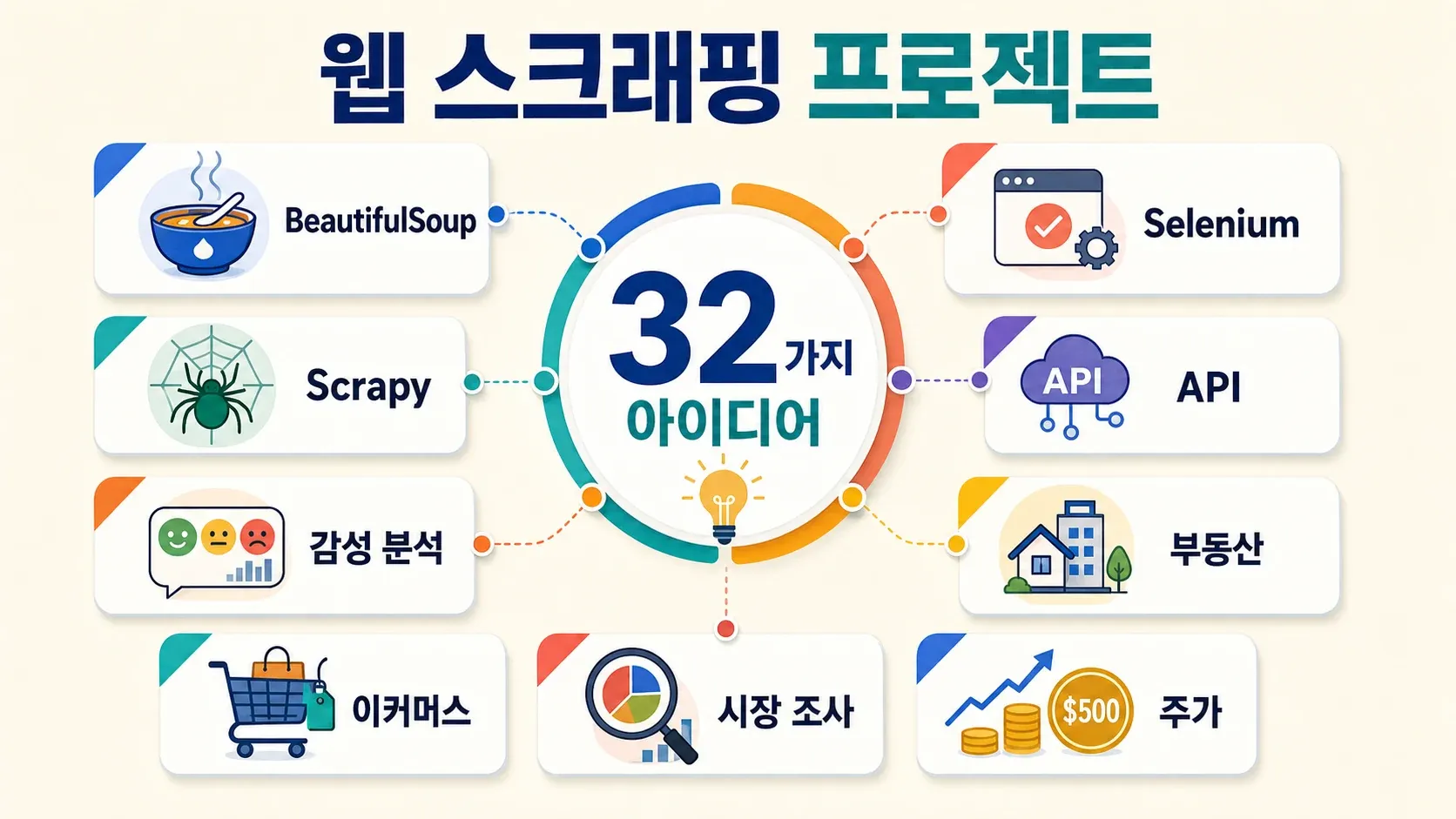 web-scraping-project-ideas.png