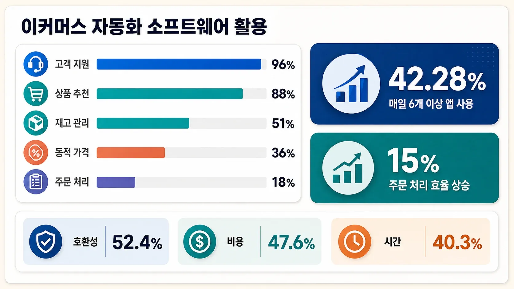 ecommerce-automation-software-usage-trends.png