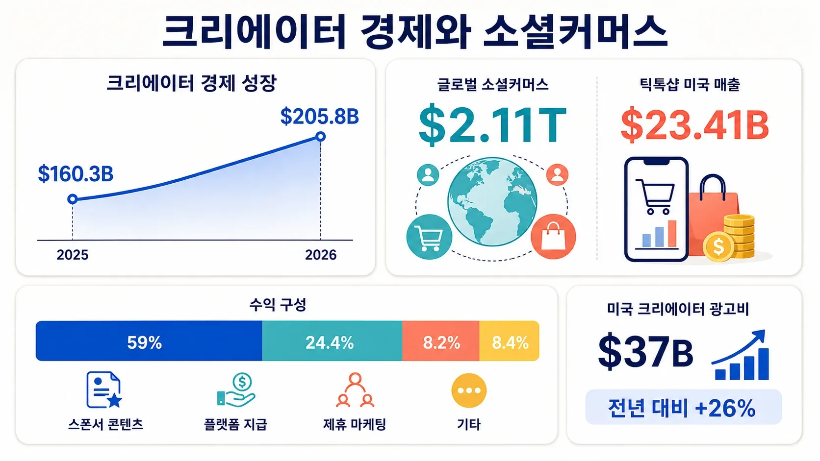 creator-economy-social-commerce-stats.png