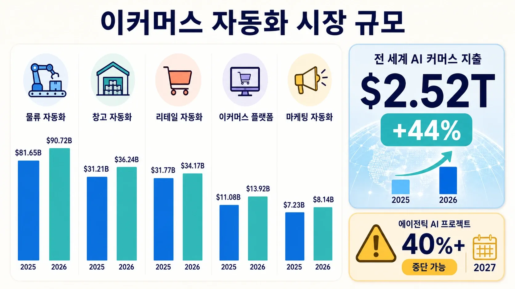 ecommerce-automation-market-size-2026.png