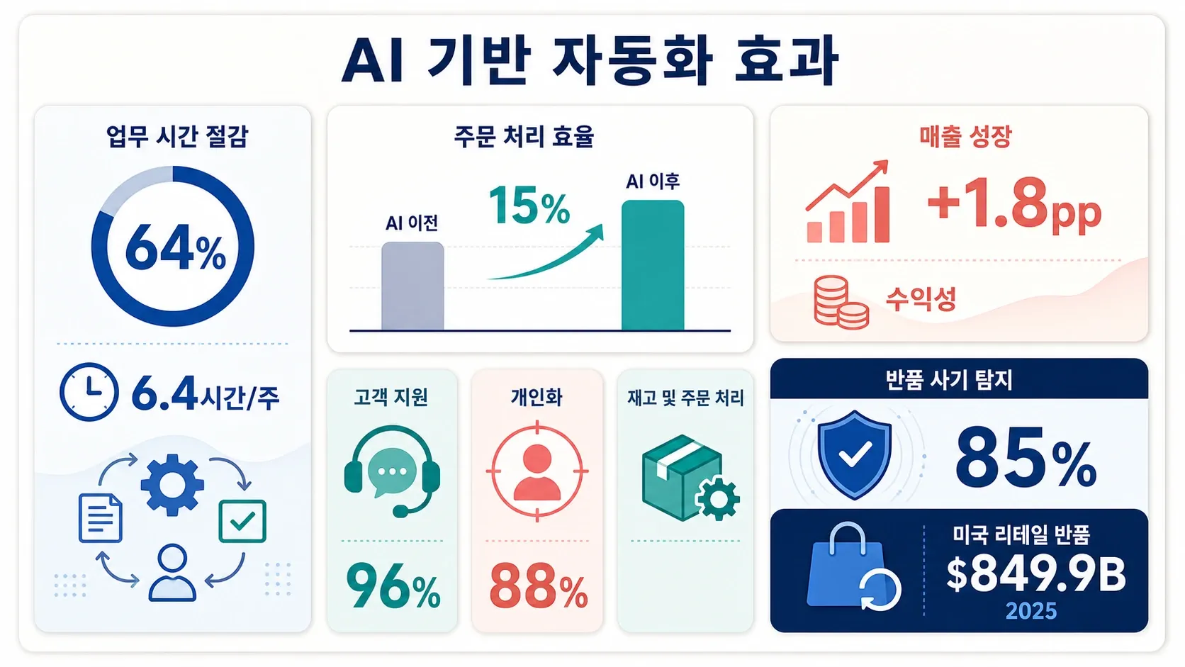 ai-automation-efficiency-business-impact.png