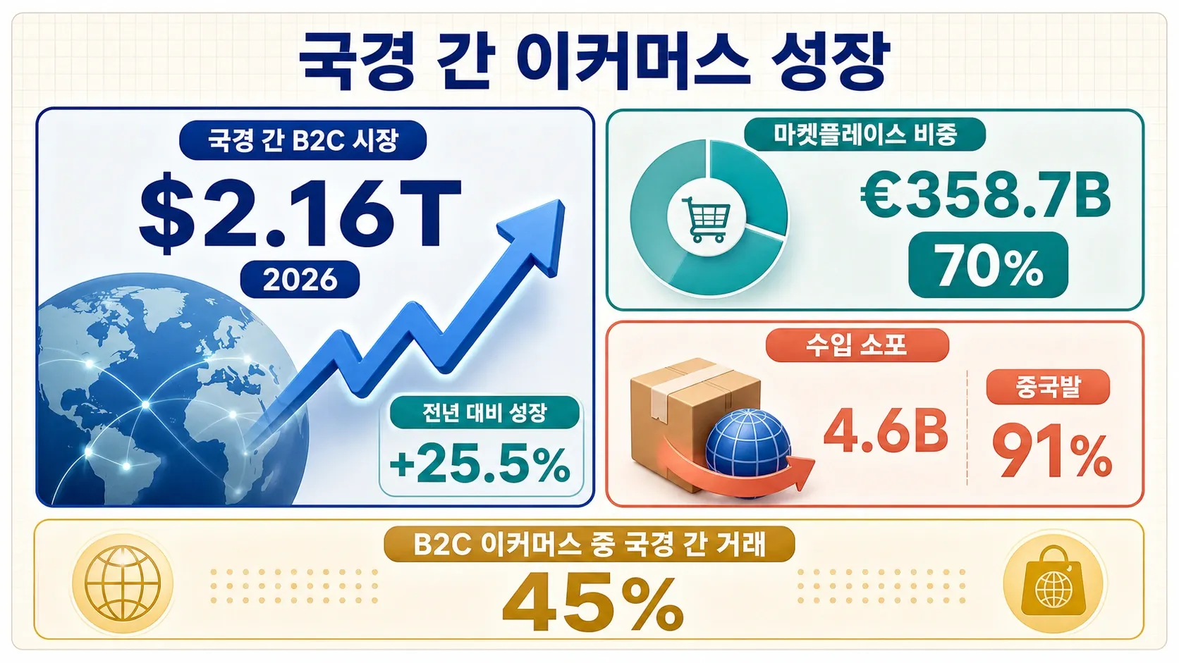 cross-border-ecommerce-growth-stats.png