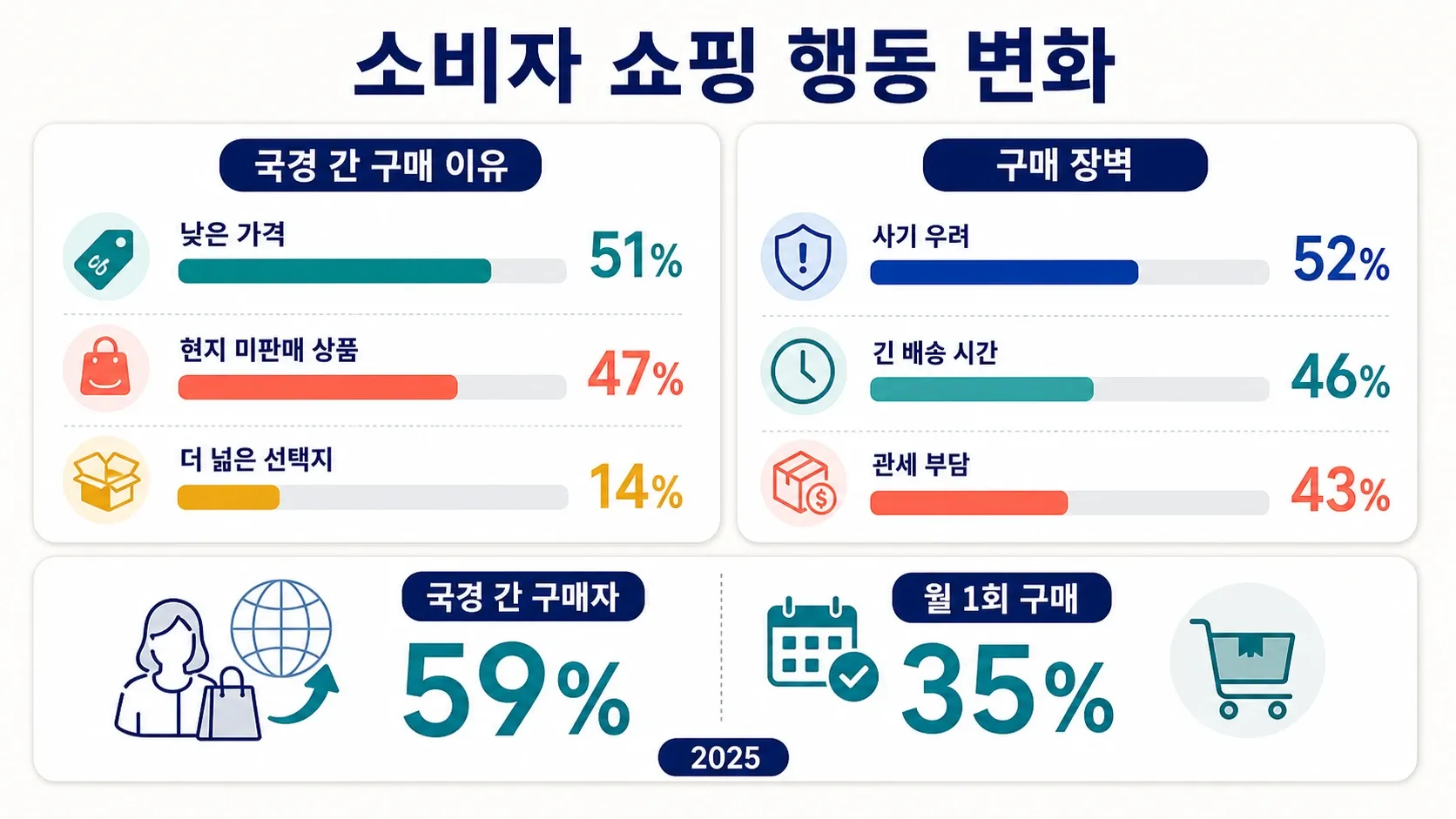 consumer-shopping-behaviors-2026.png