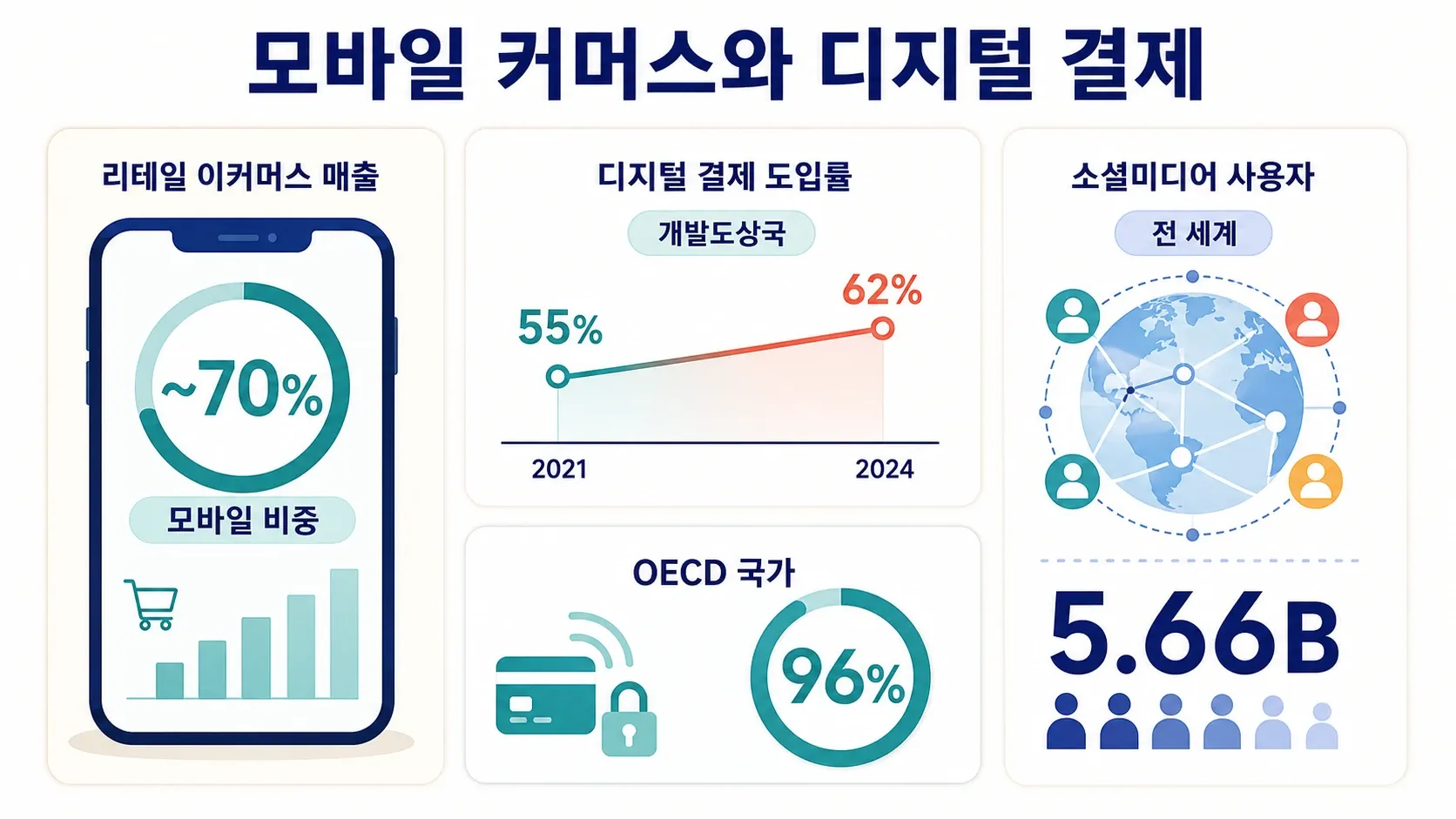 mobile-commerce-digital-payment-trends.png