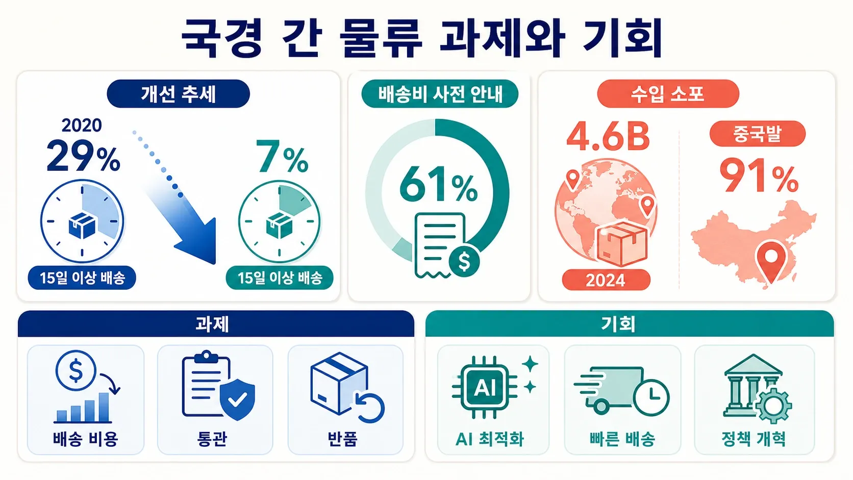 cross-border-ecommerce-logistics-challenges-opportunities.png