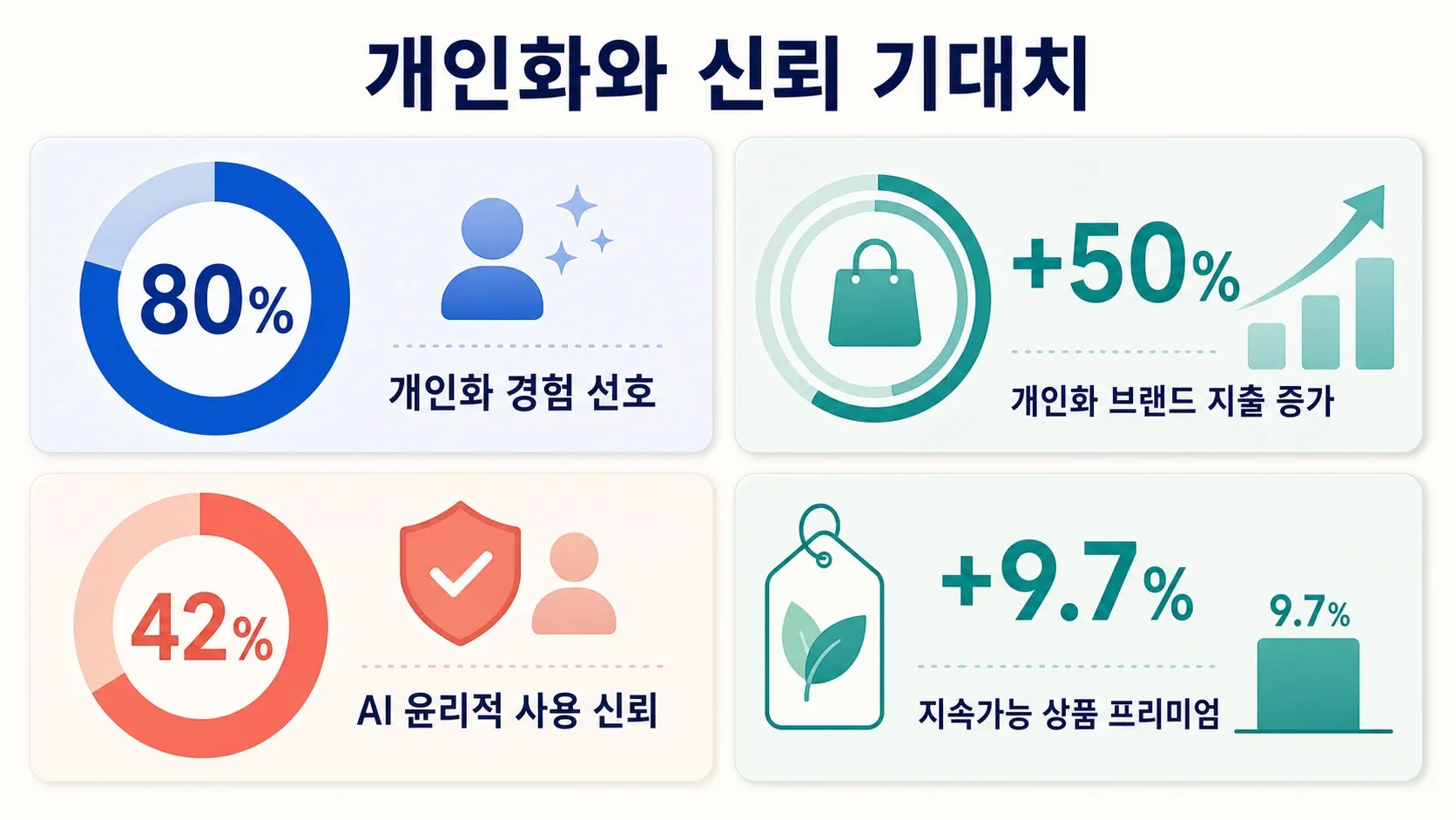 consumer-personalization-trust-stats.png