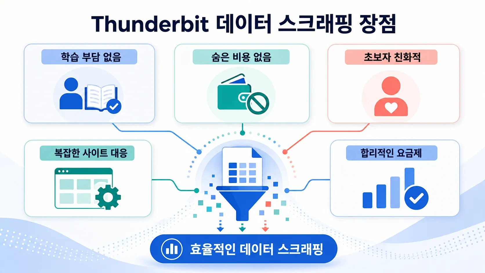 thunderbit-data-scraping-advantages.png
