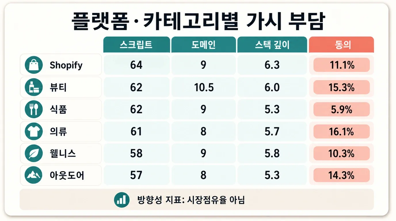 platform-burden-by-category-data.webp