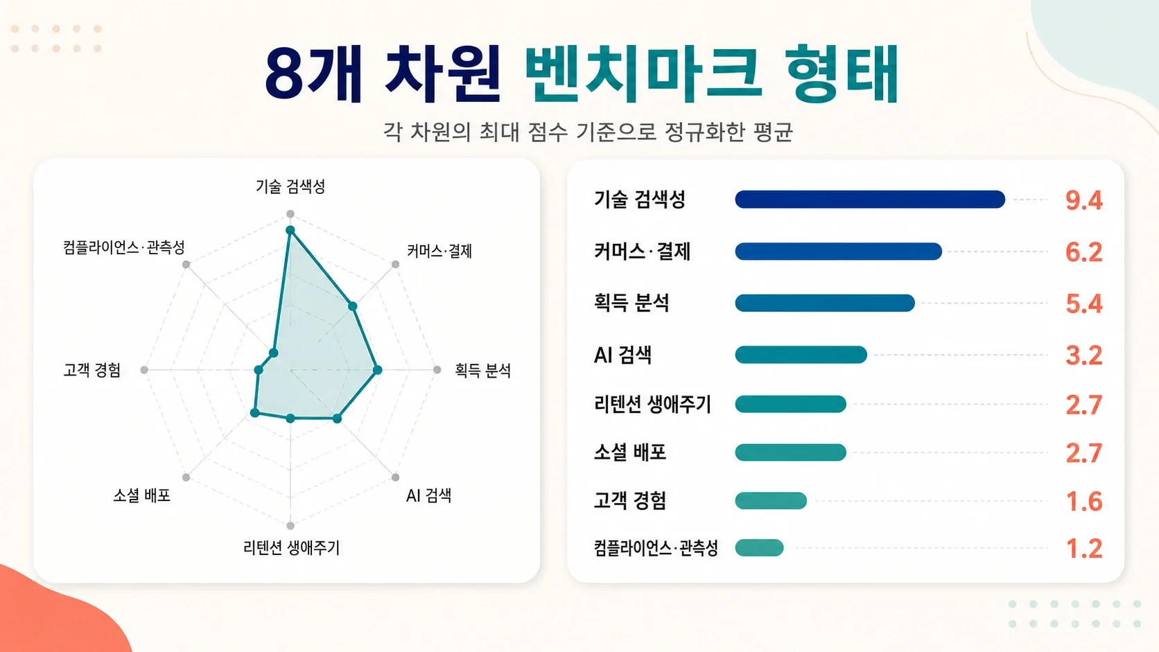 eight-dimension-benchmark-scores.png
