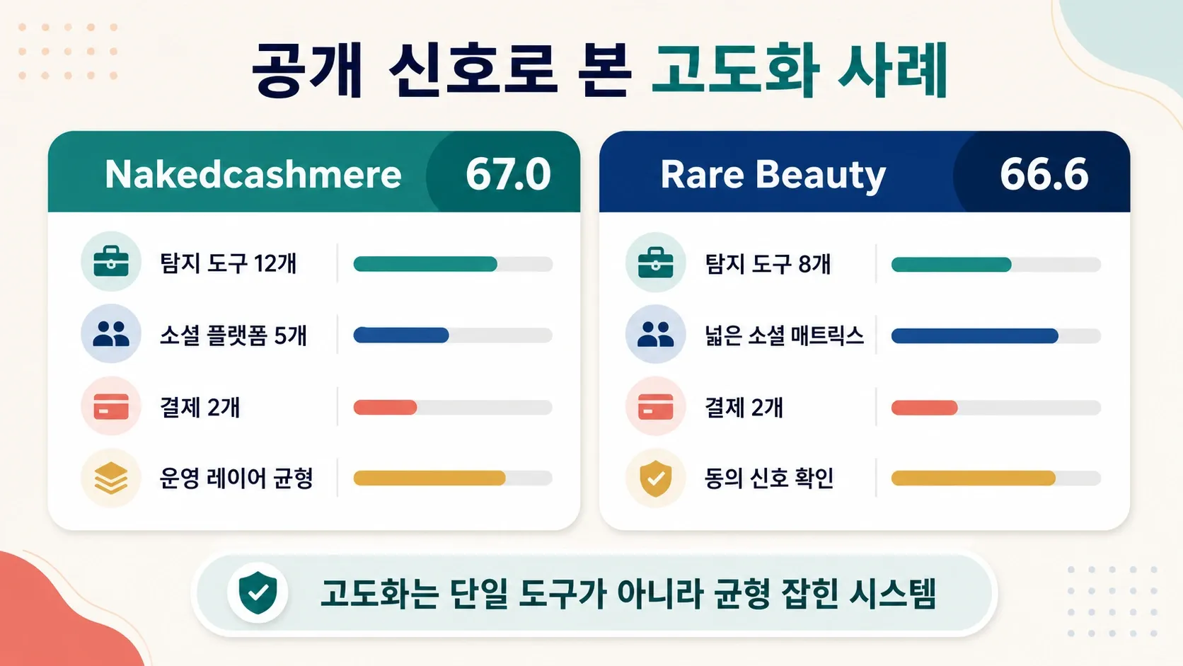nakedcashmere-vs-rare-beauty-public-signals-comparison.png