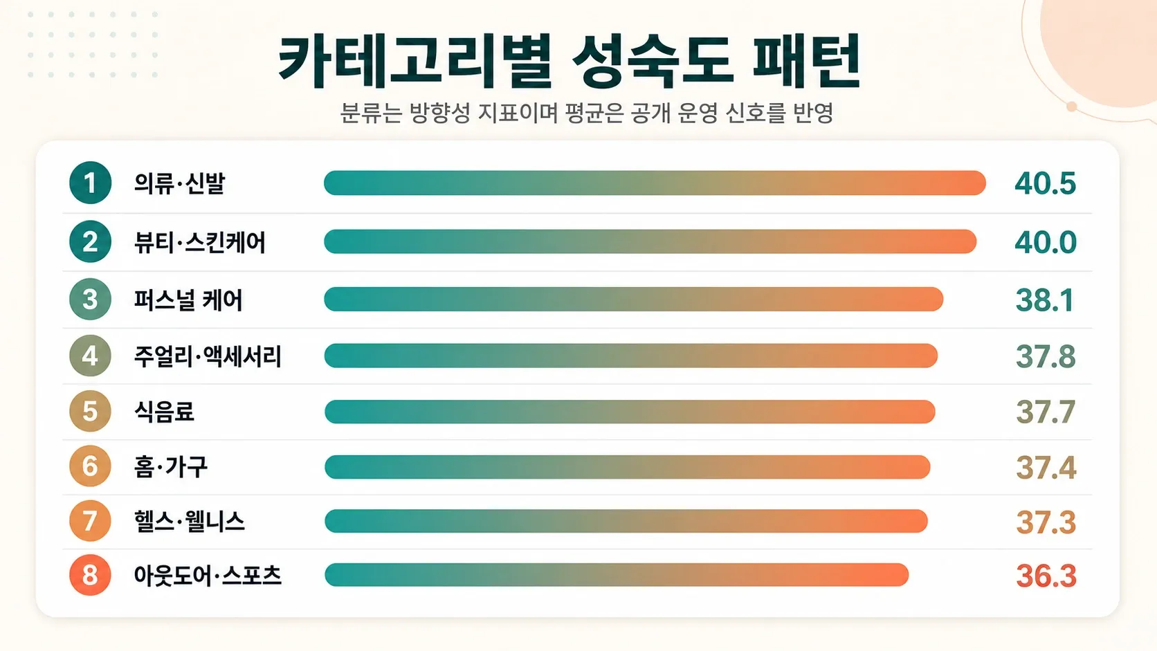 category-maturity-patterns-scores.png