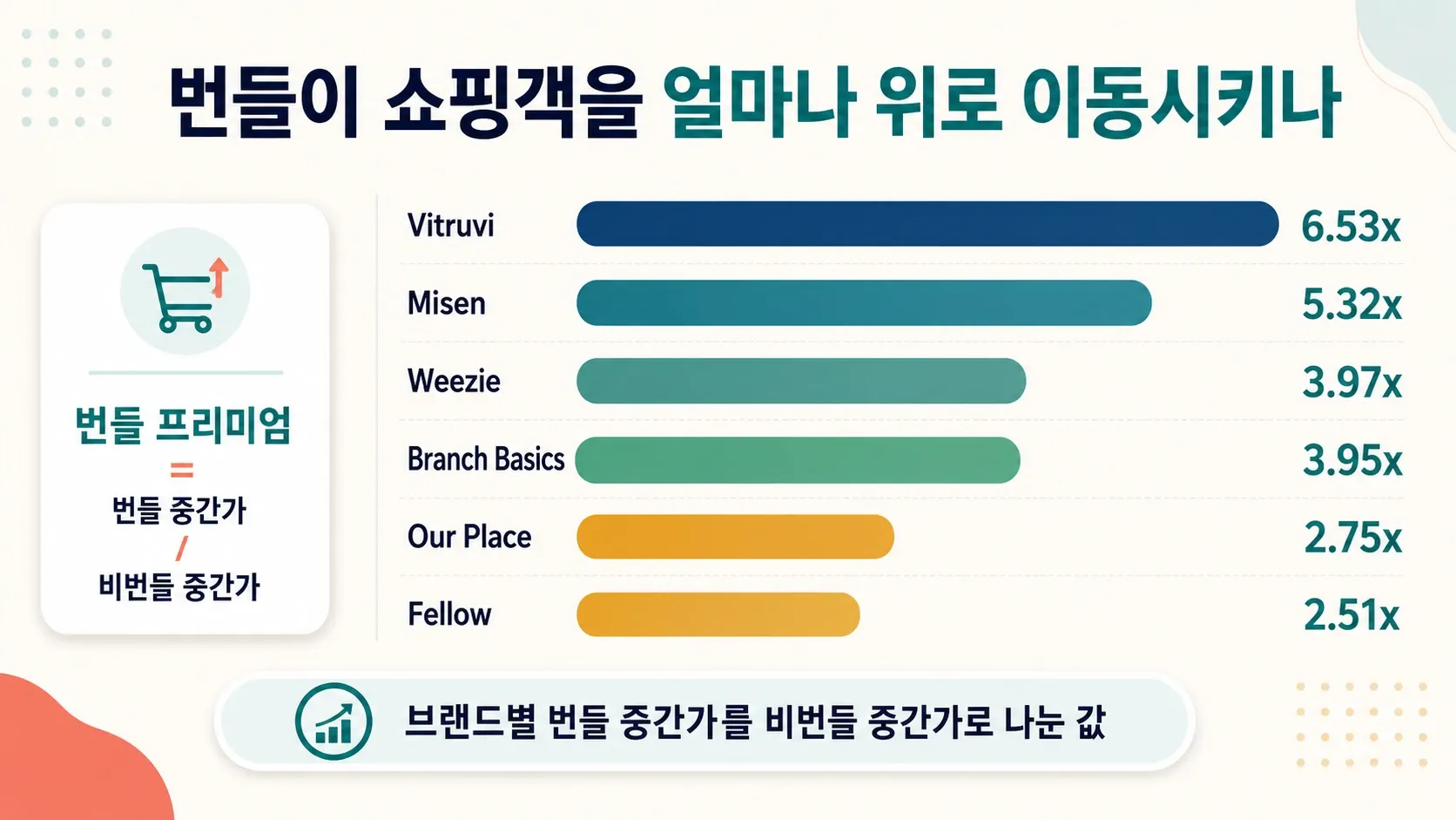 bundle-premium-brand-comparison.webp