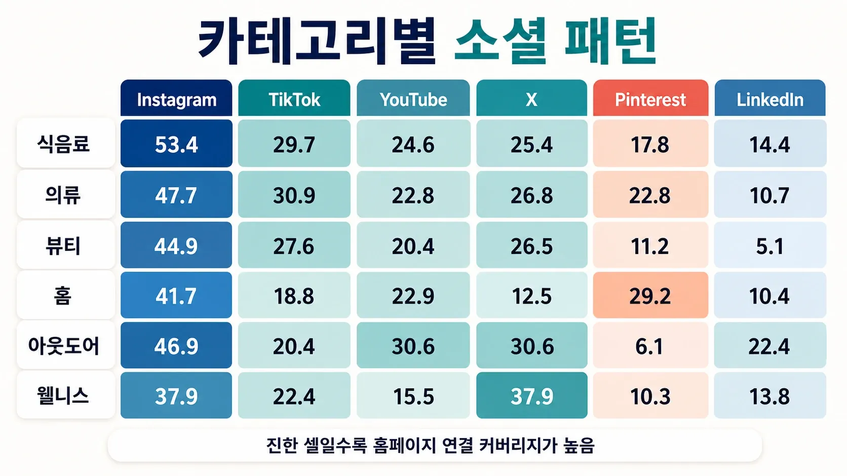 social-media-category-patterns.webp