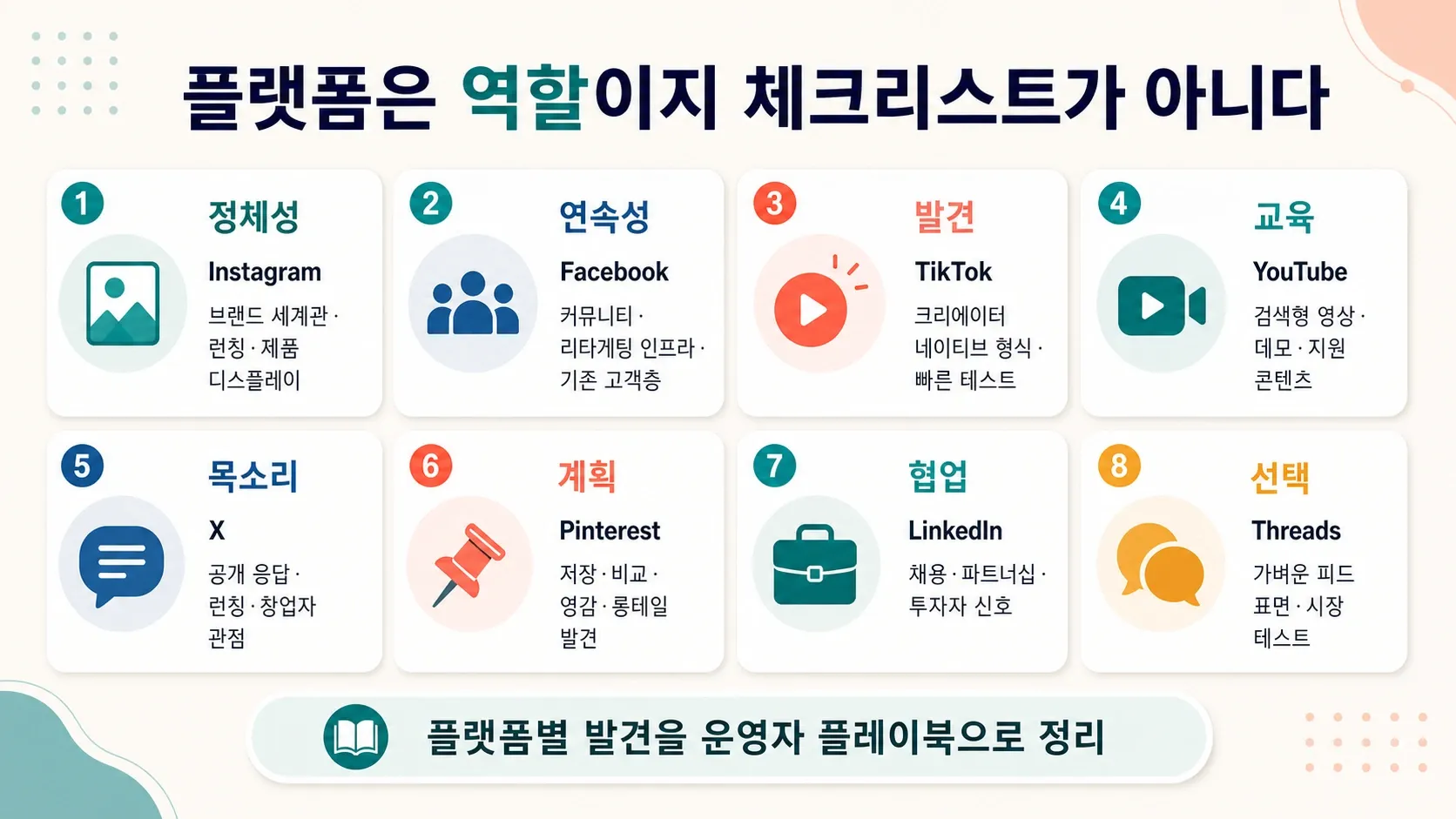 social-media-platform-roles.webp
