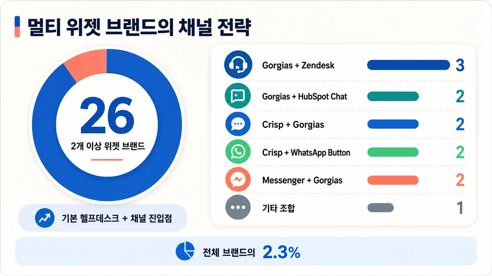 multi-widget-brands-channel-strategy.webp