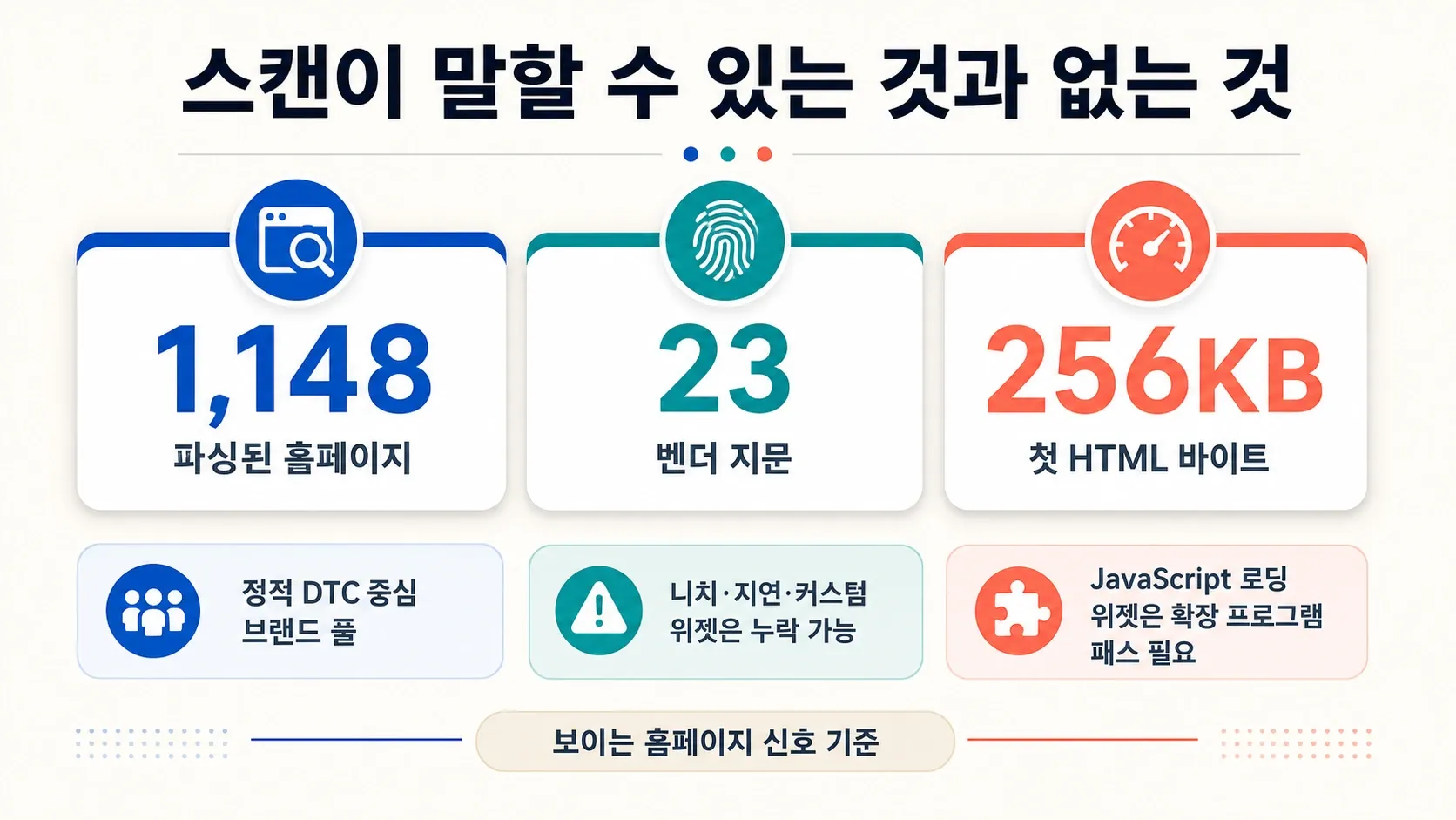 static-dtc-scan-metrics.webp