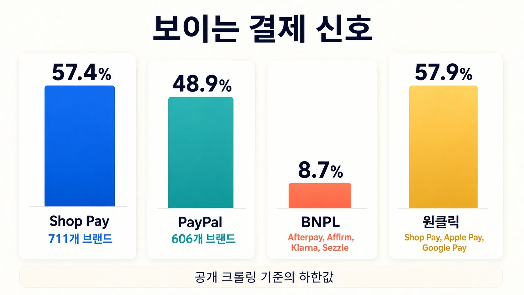 checkout-payment-methods-market-share.webp