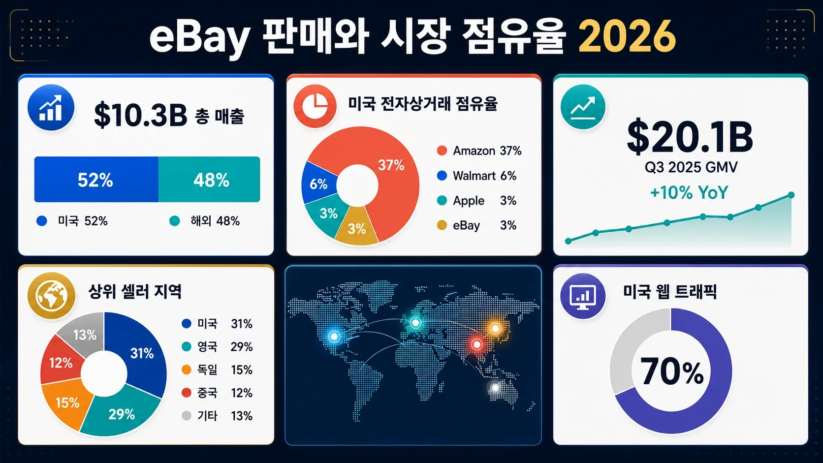 03_sales_market_share.png