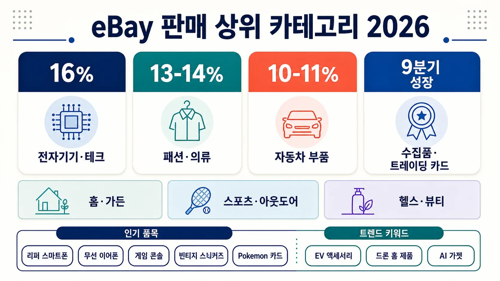 07_category_breakdown.png