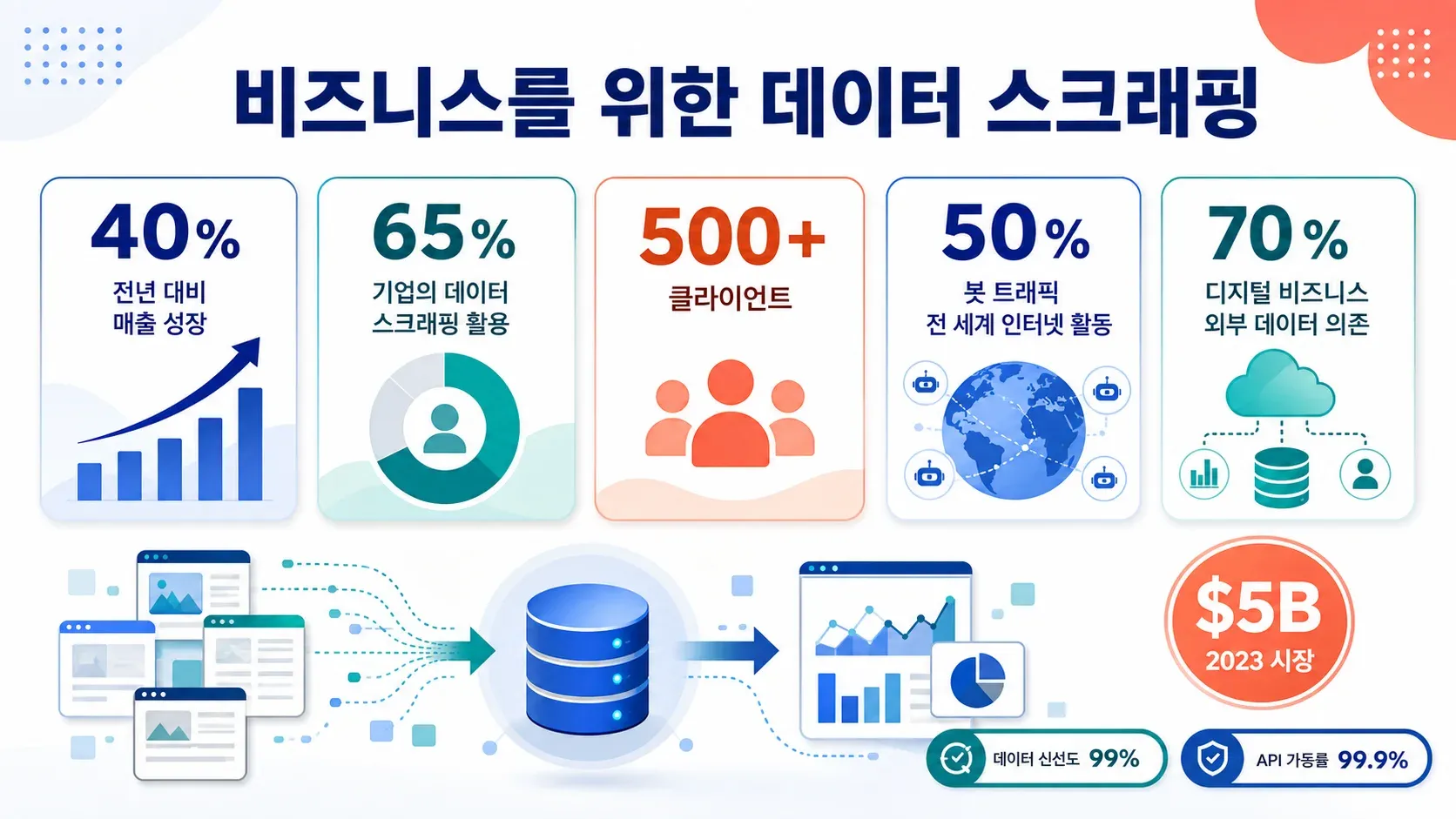 data-scraping-business-infographic.png