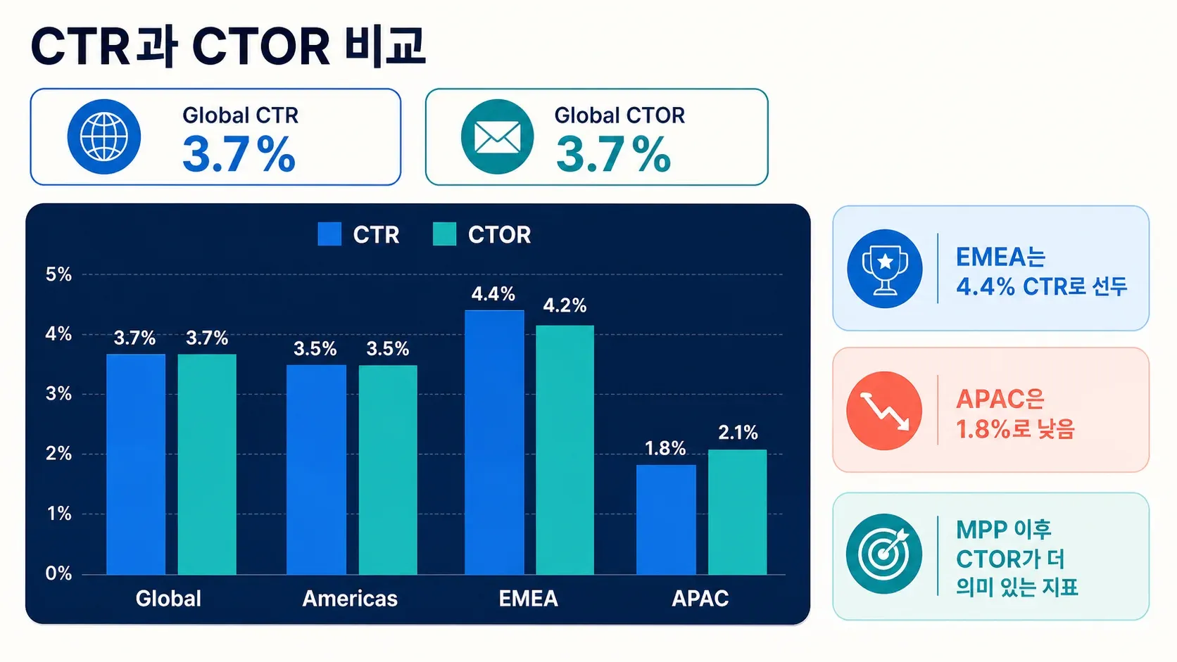 click-through-vs-click-to-open-rates-comparison.png