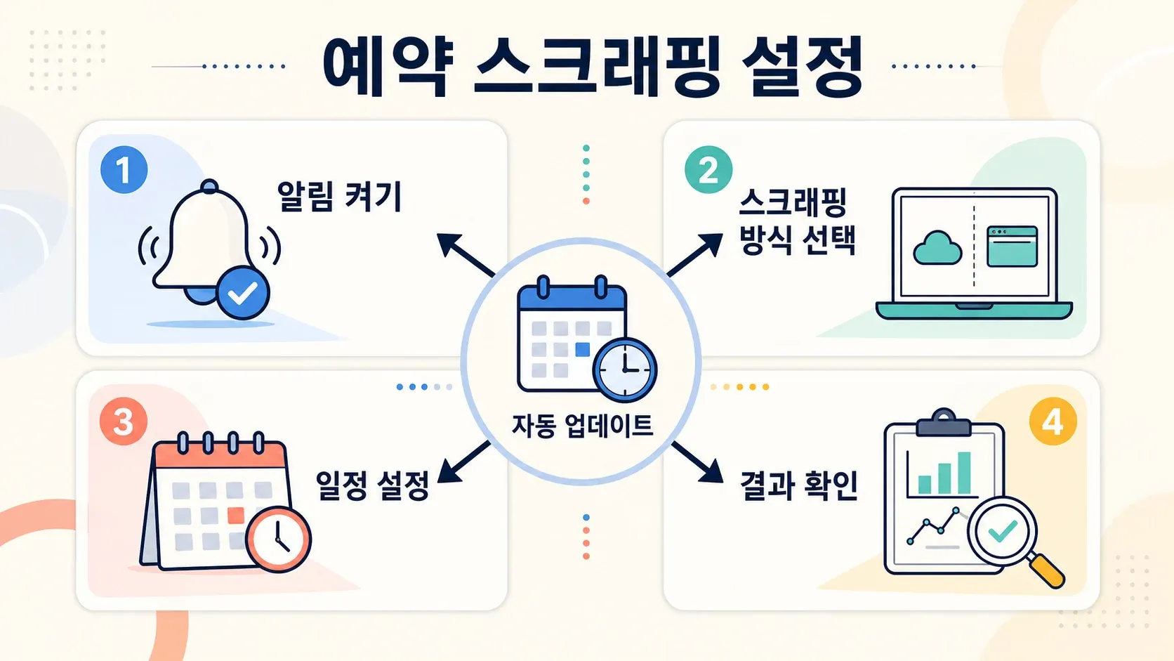 thunderbit-scheduled-scrape-configuration-steps.png