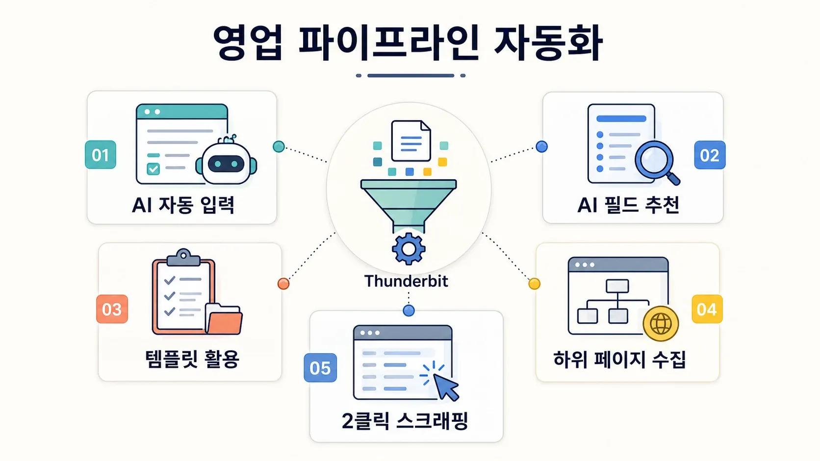 thunderbit-subpage-scraping.png
