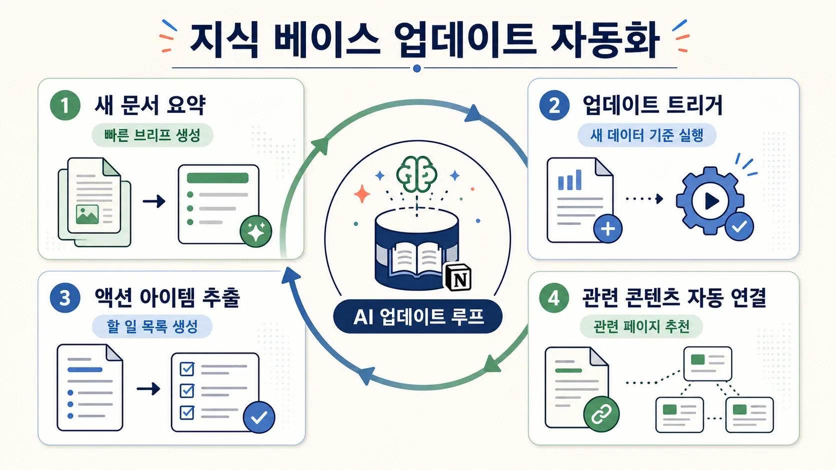 호텔 영업 리드 생성 및 관리 자동화의 ROI - 시각적 선택.png