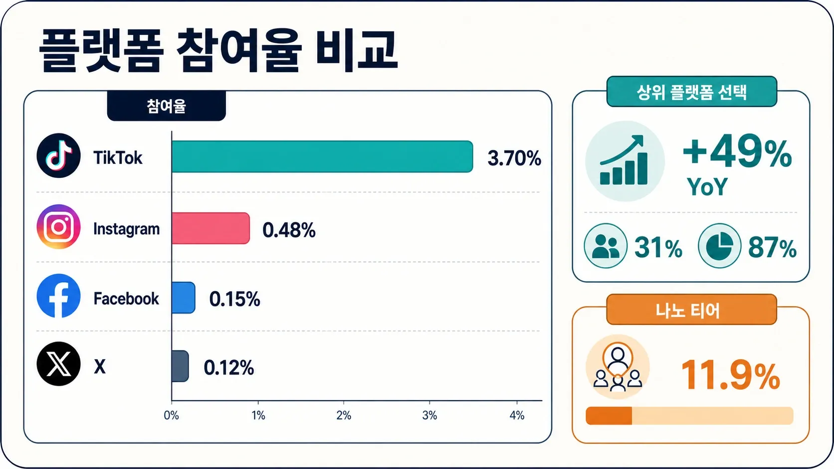 platform-engagement-rate-comparison.png