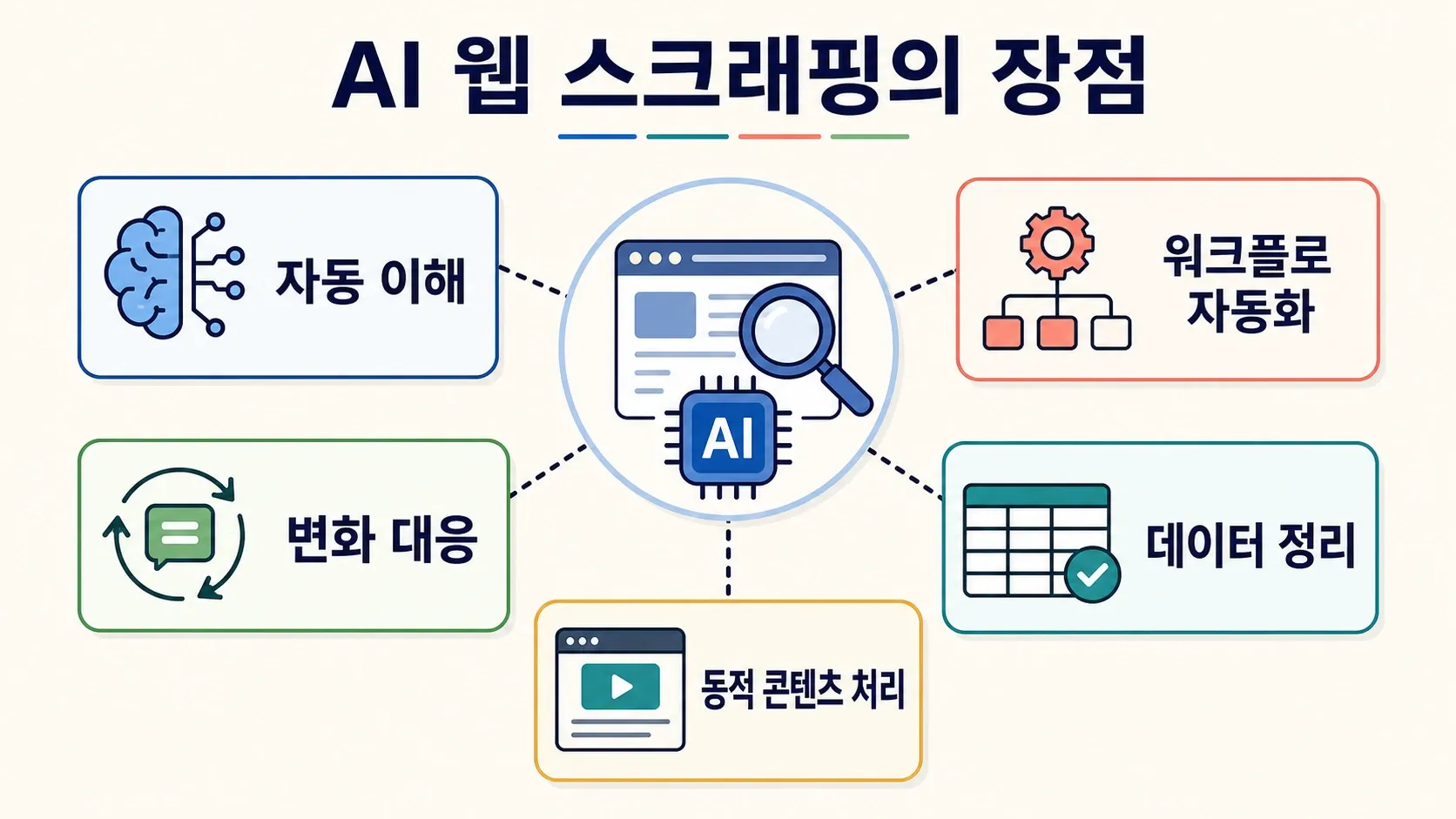 ai-driven-web-scraping-benefits-illustration.png