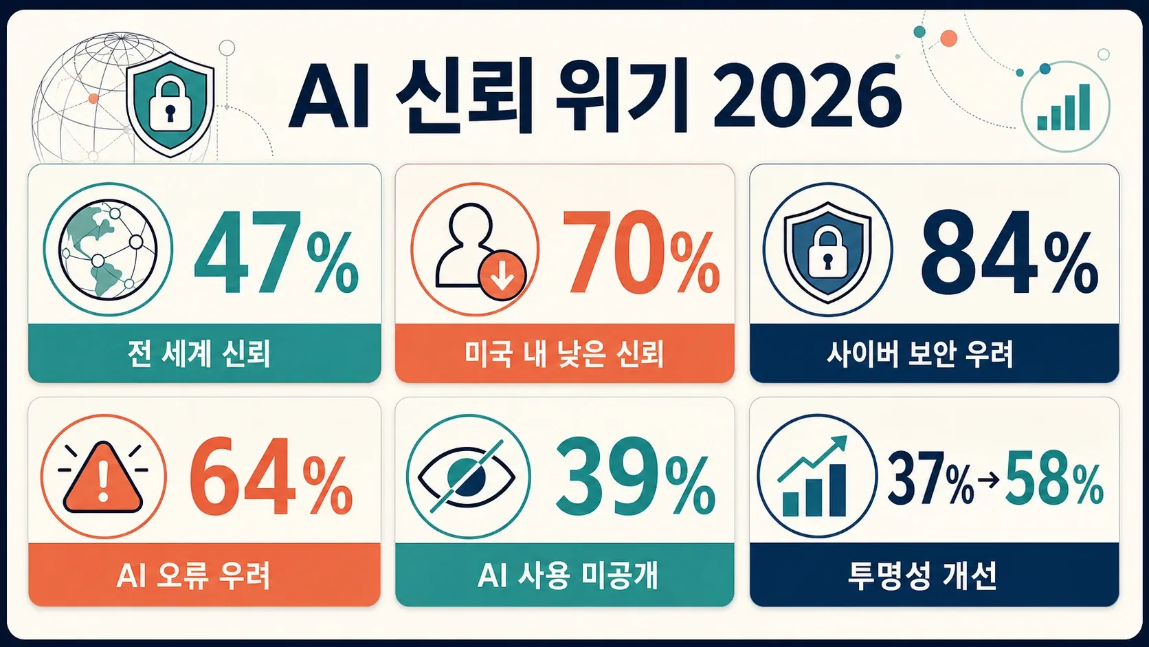 ai_trust_crisis_2026.png
