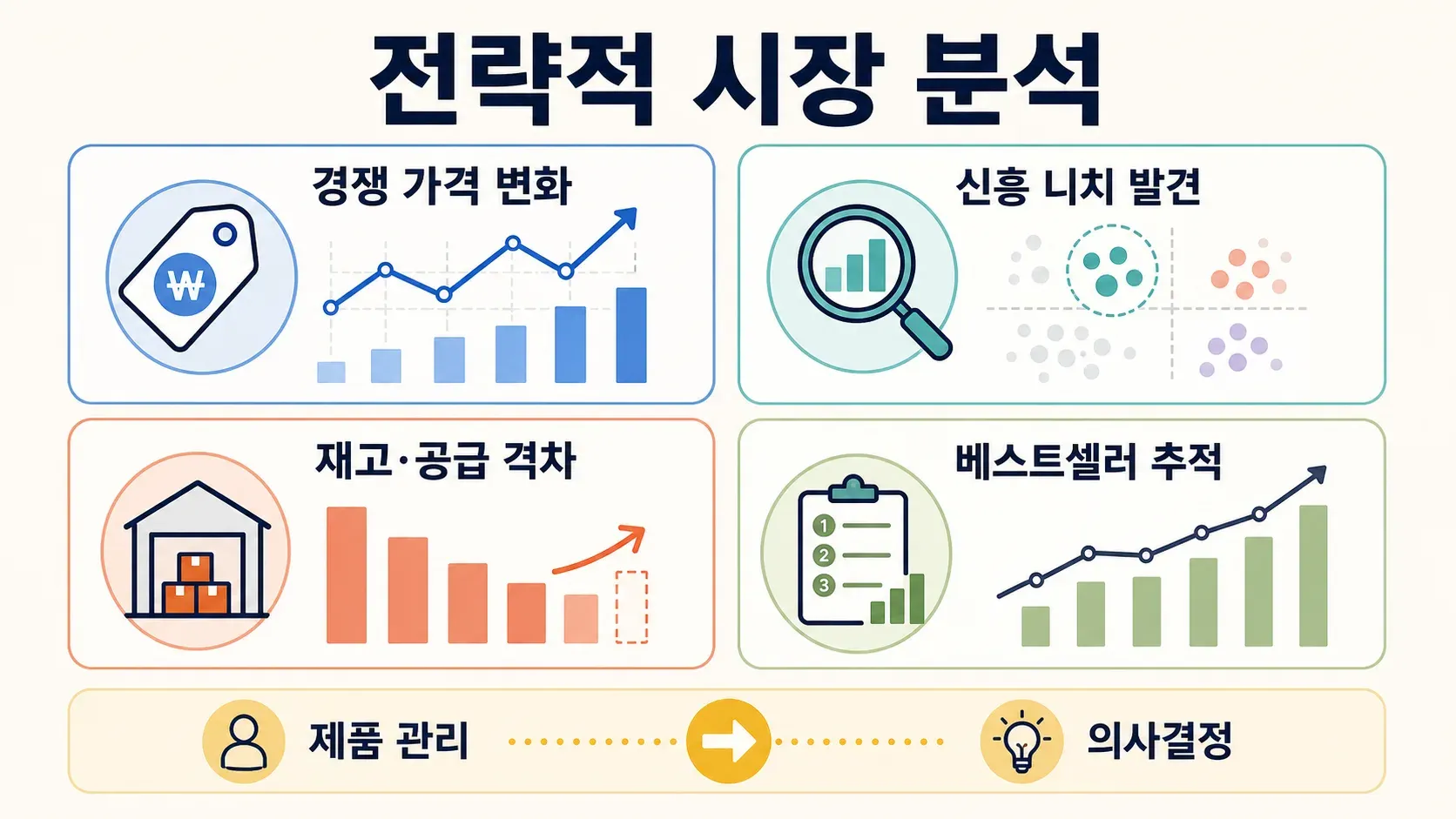 strategic-market-analysis-product-management.png