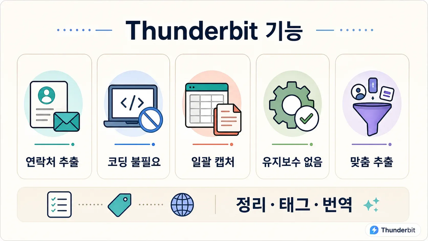 thunderbit-features.png