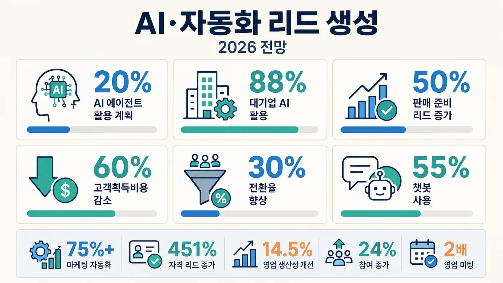 infographic_ai_automation_academic.png
