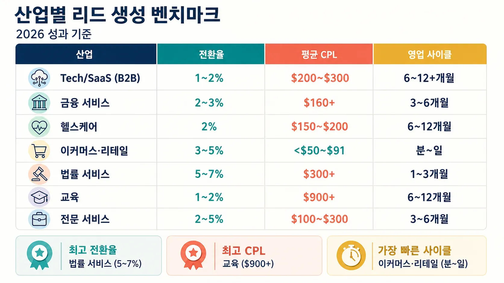 infographic_industry_benchmarks_academic.png