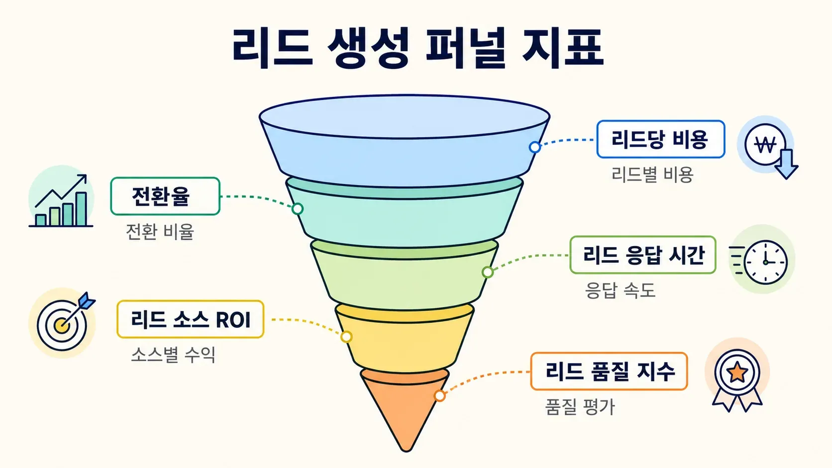 lead-generation-funnel.png
