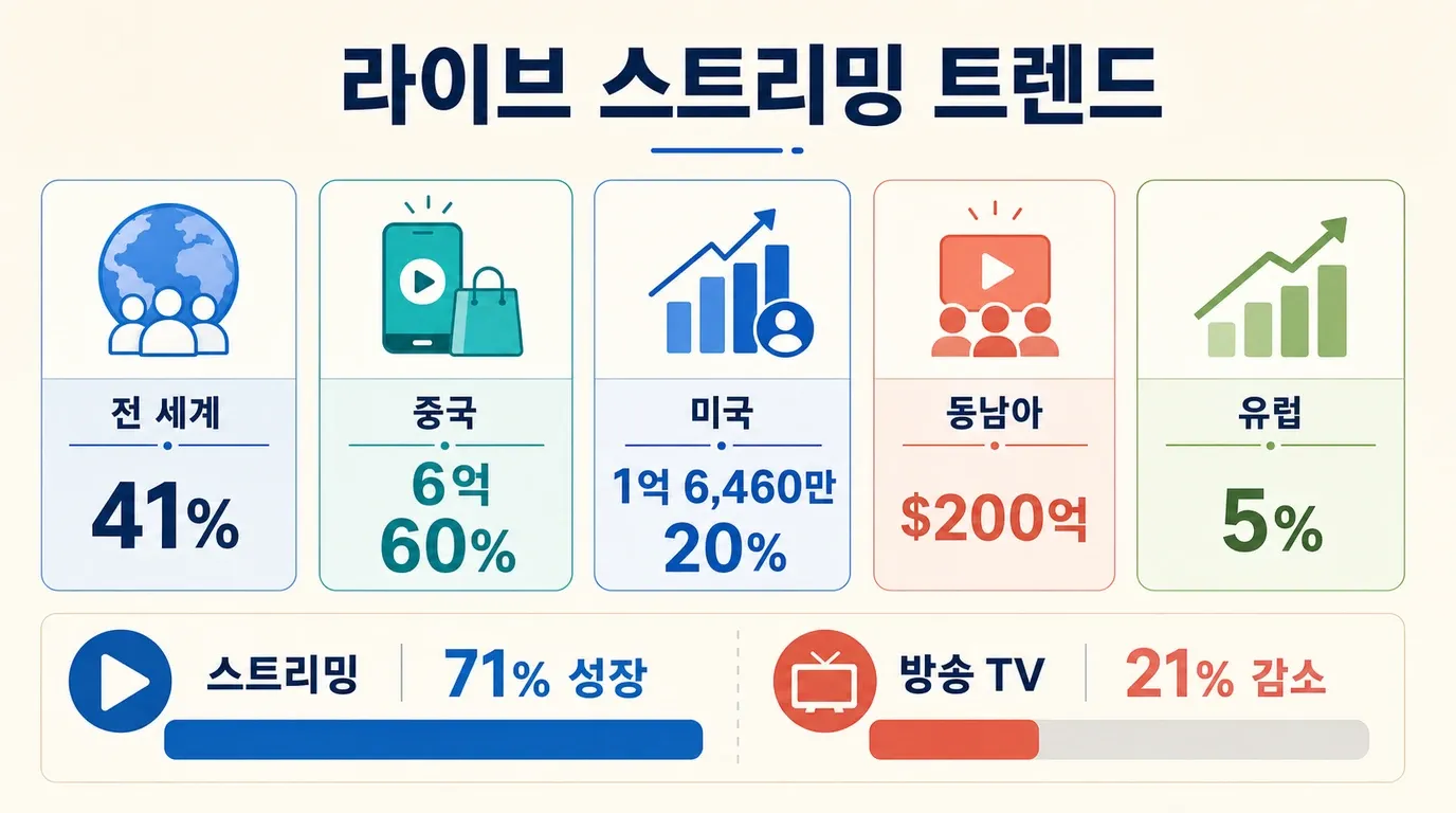 live-streaming-trends-2024-report.png