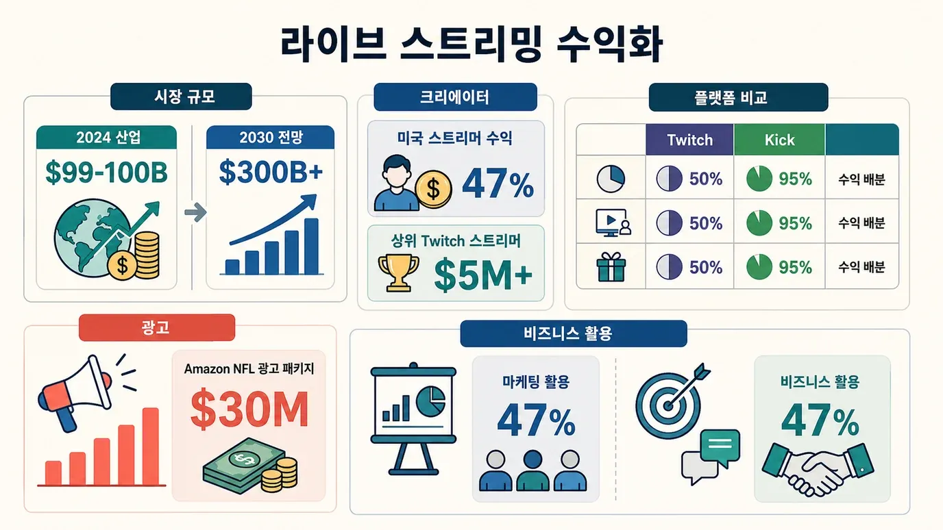 live-streaming-monetization-revenue-stats.png