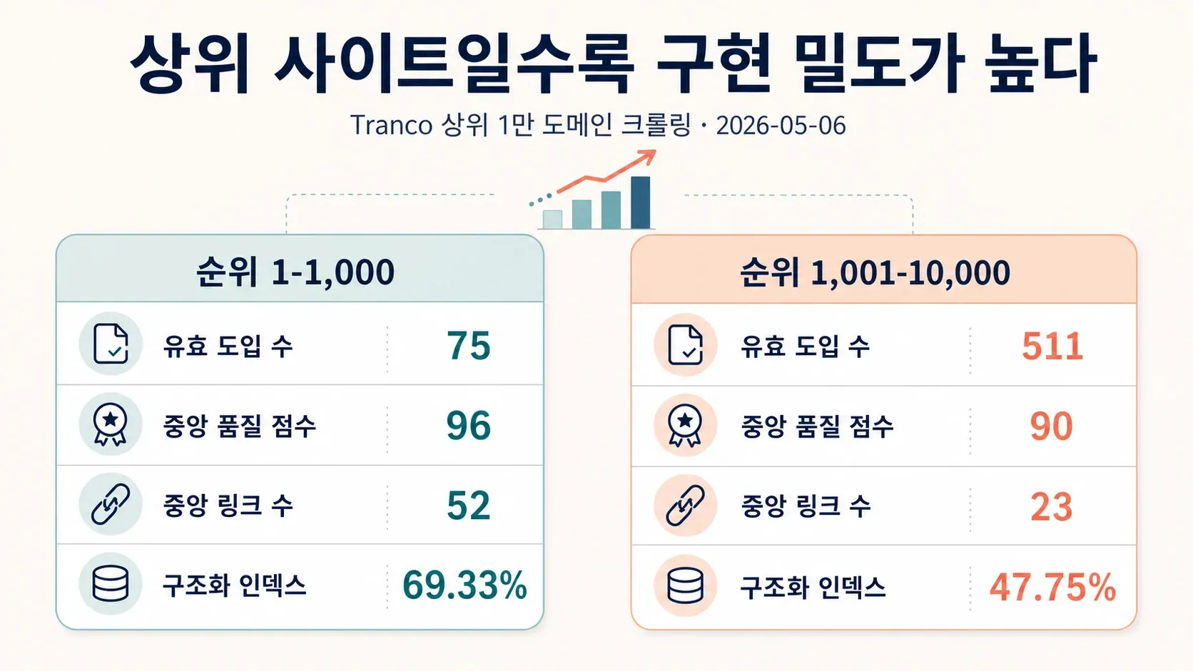 tranco-crawl-ranks-stats.webp