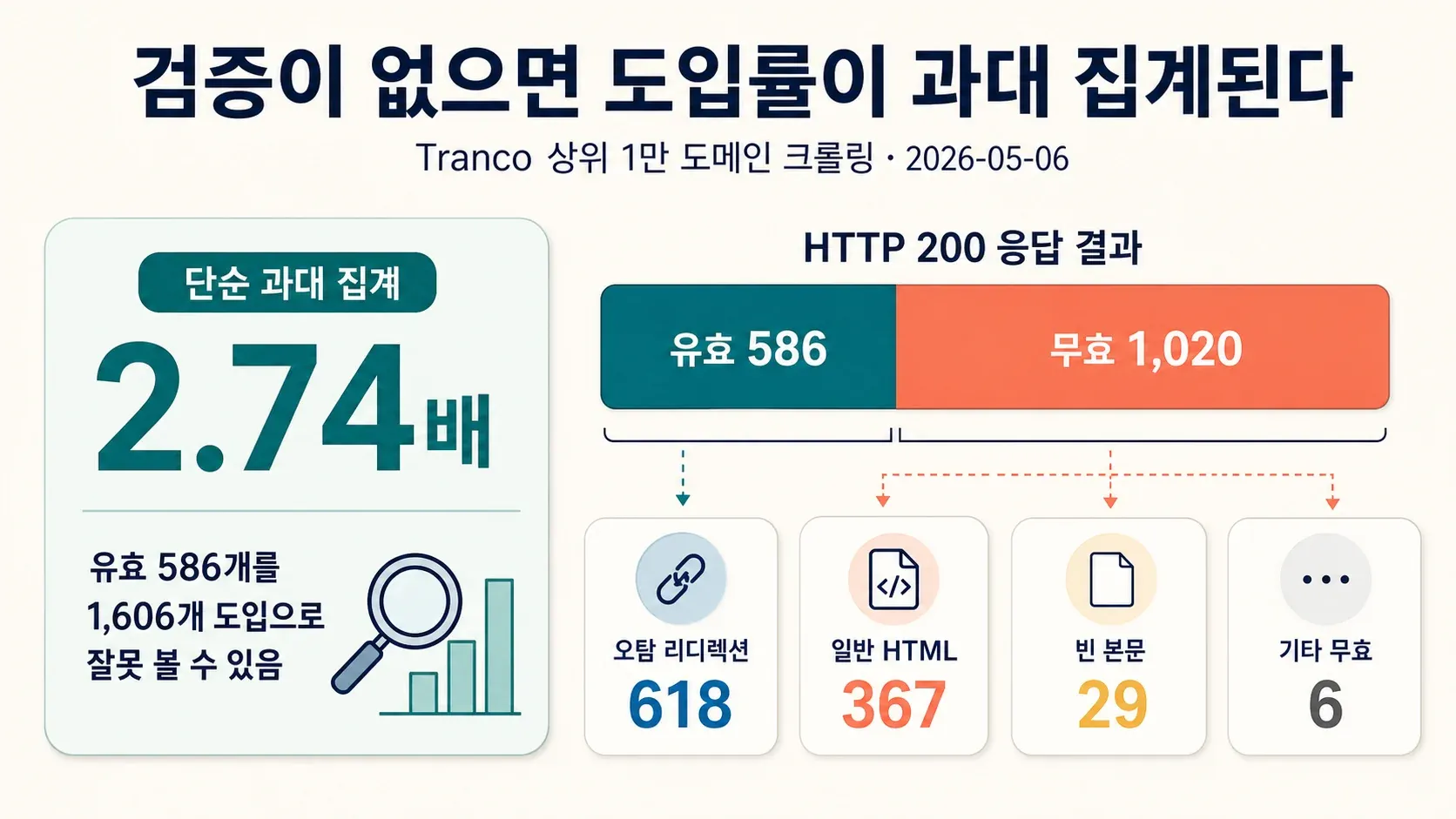llms-txt-http-200-outcomes.webp