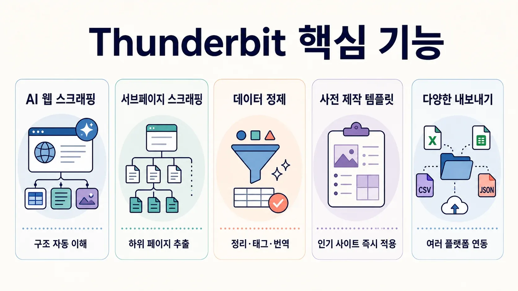 thunderbit_comprehensive_features.png