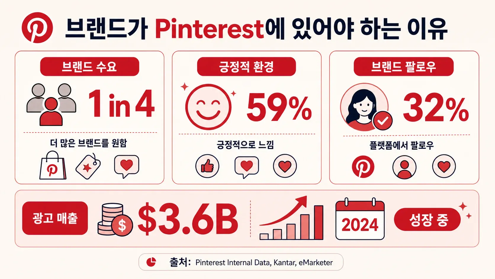 Pinterest brand marketing statistics infographic 2024