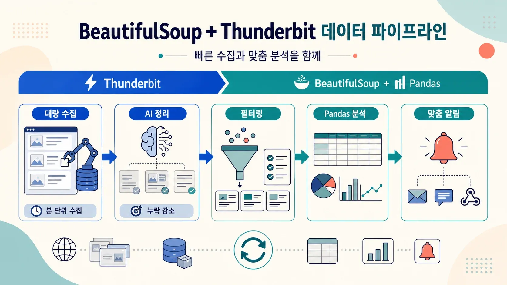 thunderbit-beautifulsoup-data-pipeline.png