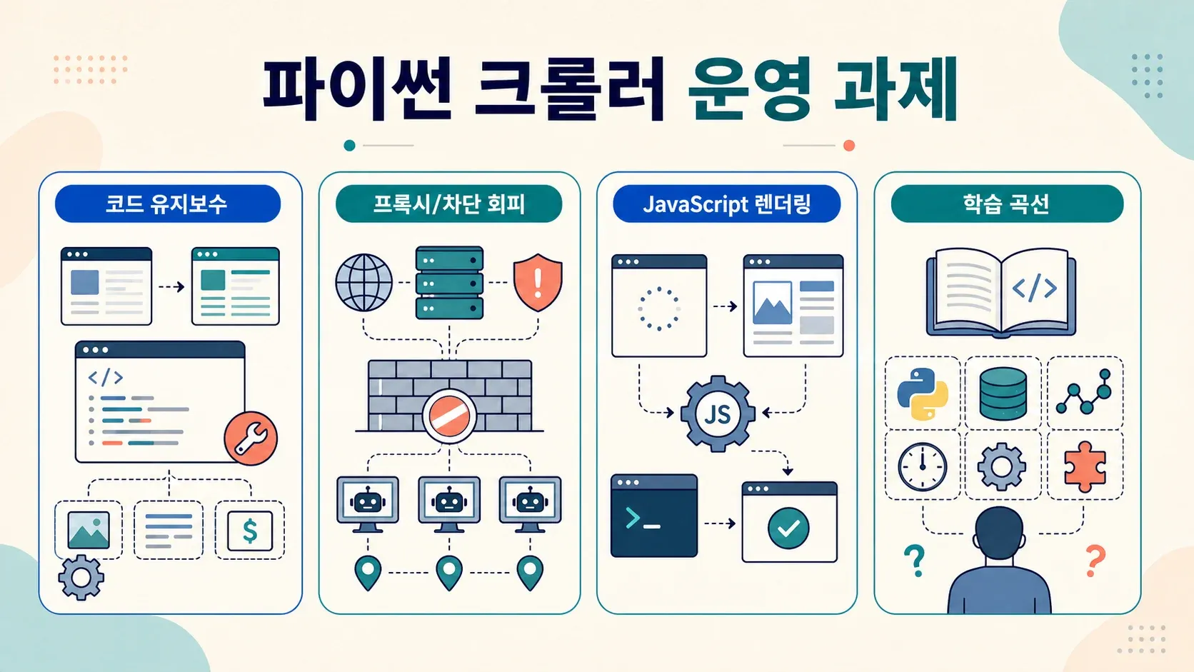 python-web-crawler-challenges-infographic.png
