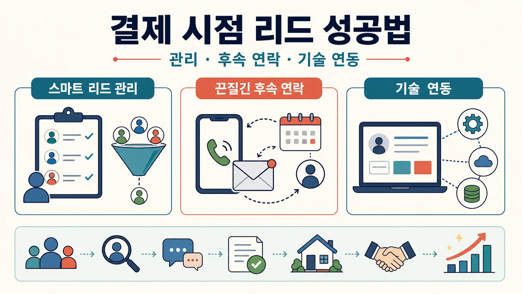 pay-at-closing-lead-success-strategies.png